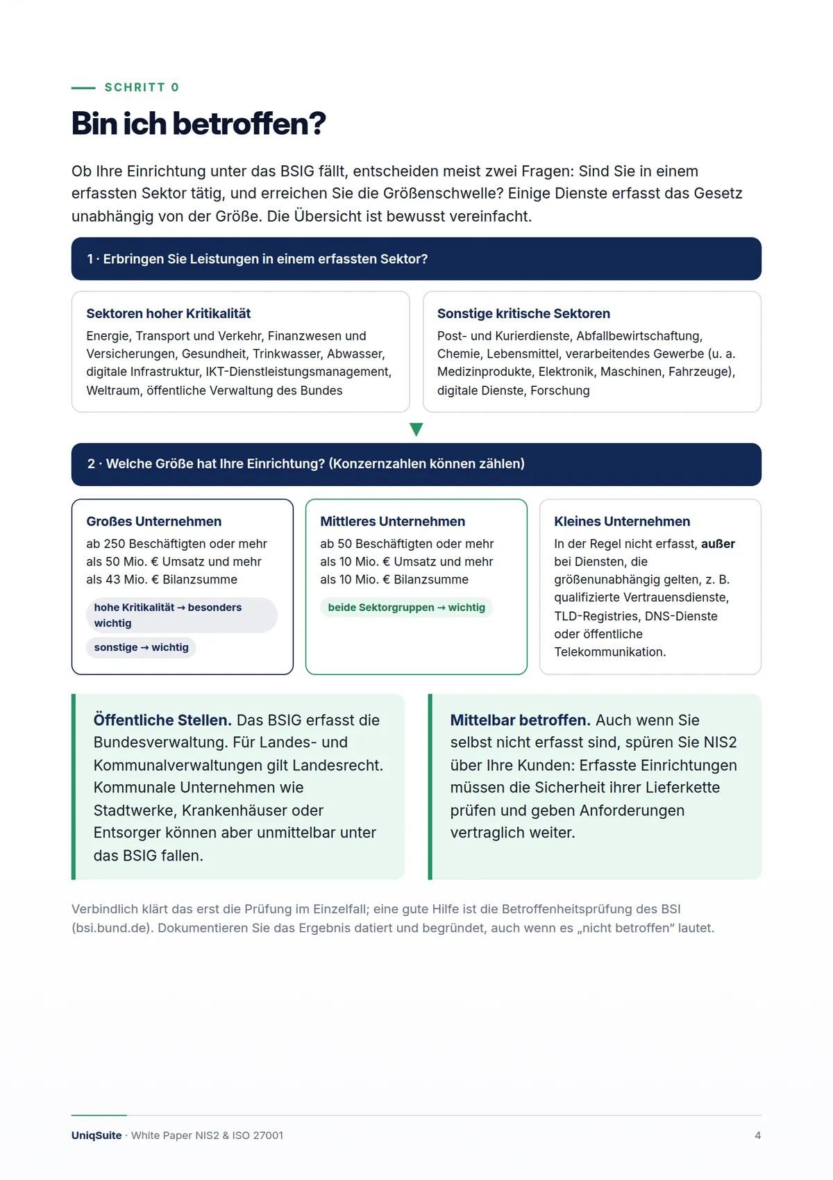 NIS2 und ISO 27001 pragmatisch umsetzen – Seite 4 von 14