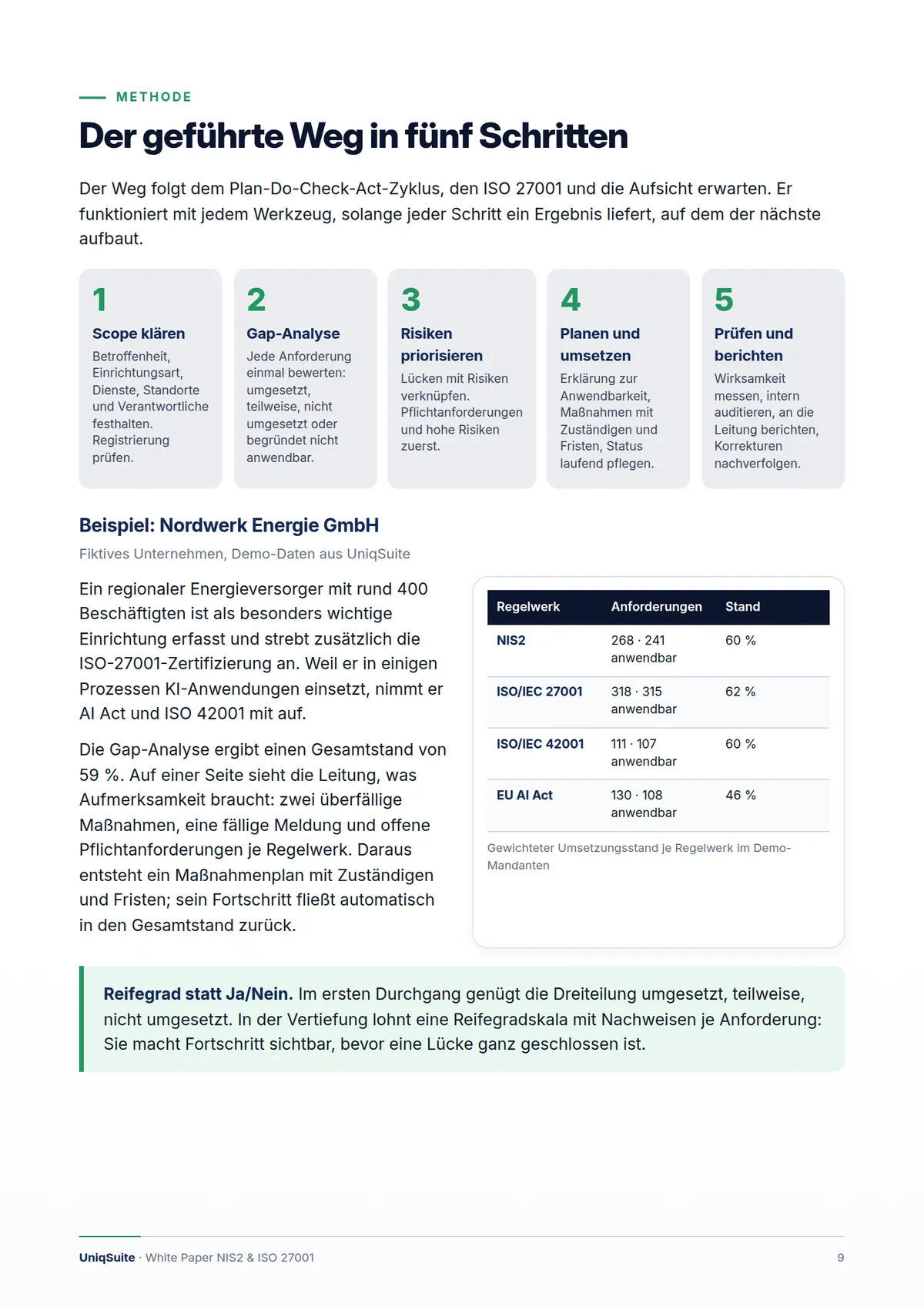 NIS2 und ISO 27001 pragmatisch umsetzen – Seite 9 von 14
