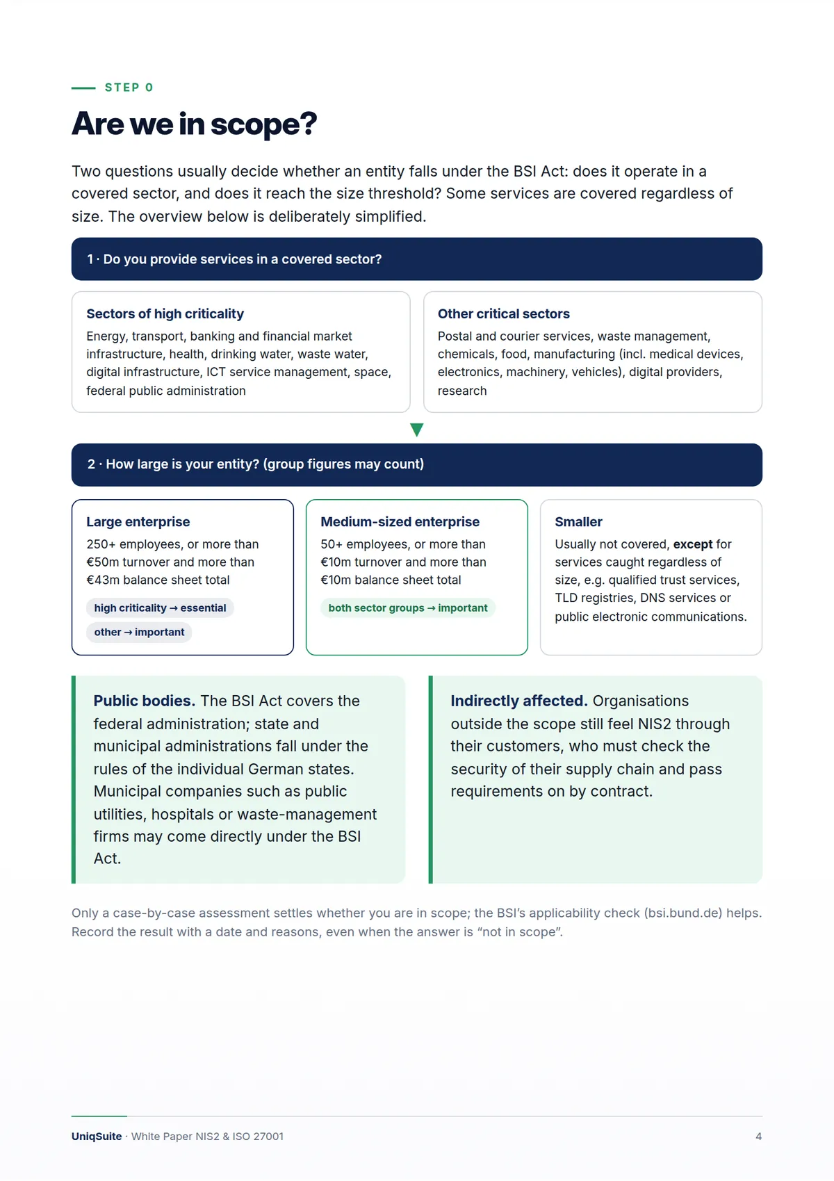 Implementing NIS2 and ISO 27001 pragmatically – Page 4 of 14
