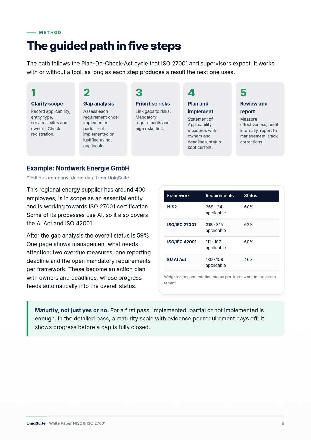 Implementing NIS2 and ISO 27001 pragmatically – Page 9 of 14