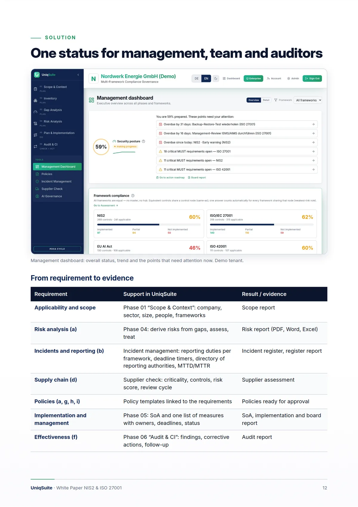 Implementing NIS2 and ISO 27001 pragmatically – Page 12 of 14