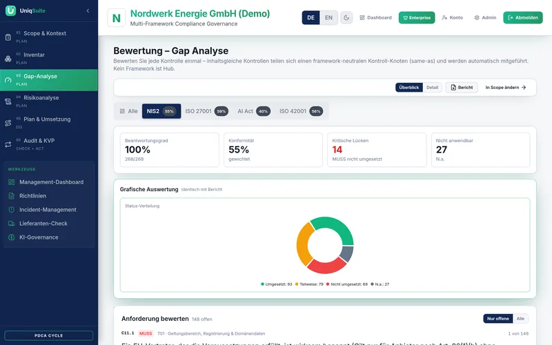 Gap-Analyse – Bildschirmansicht, Demo-Mandant