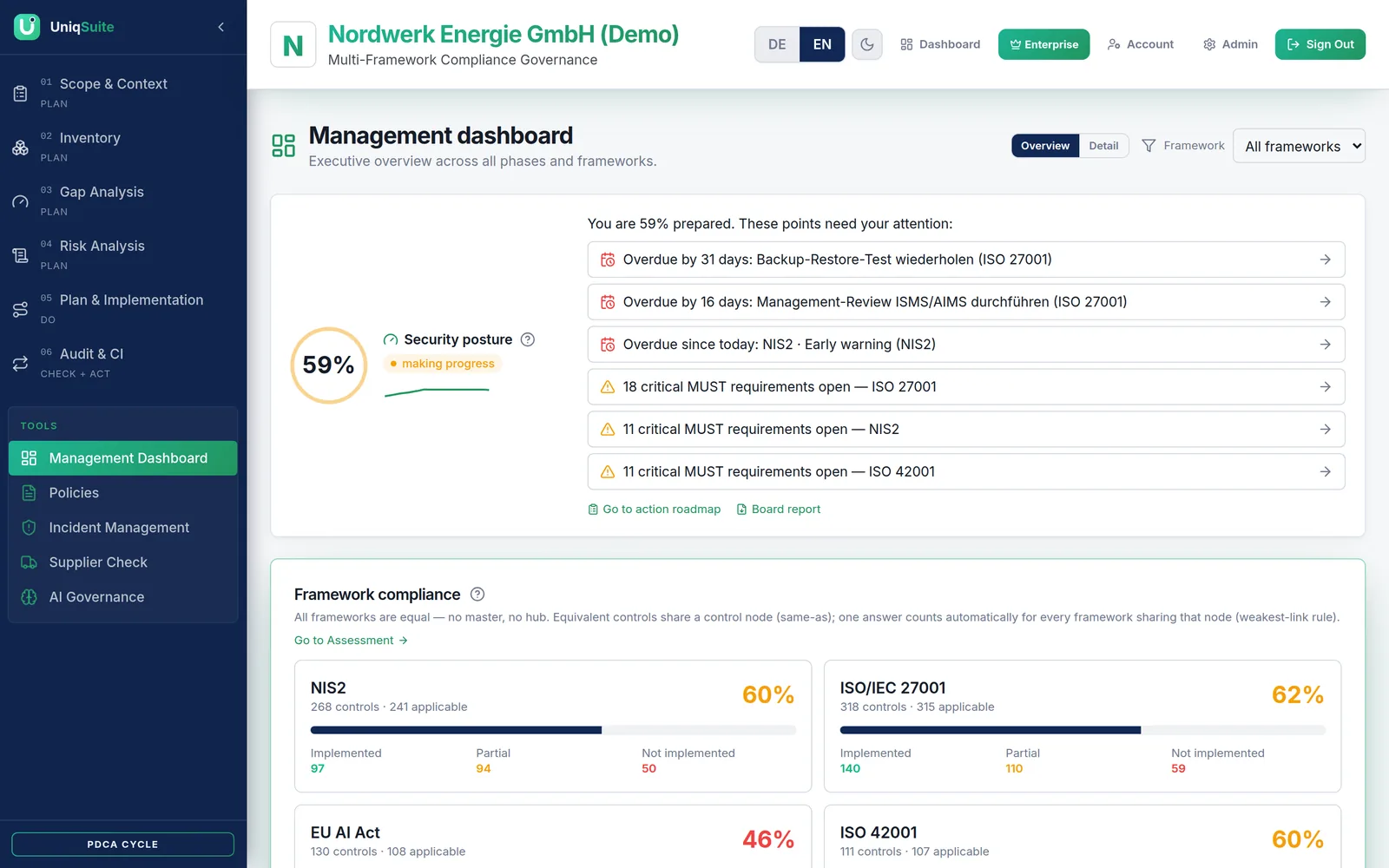 Management dashboard – screen in UniqSuite