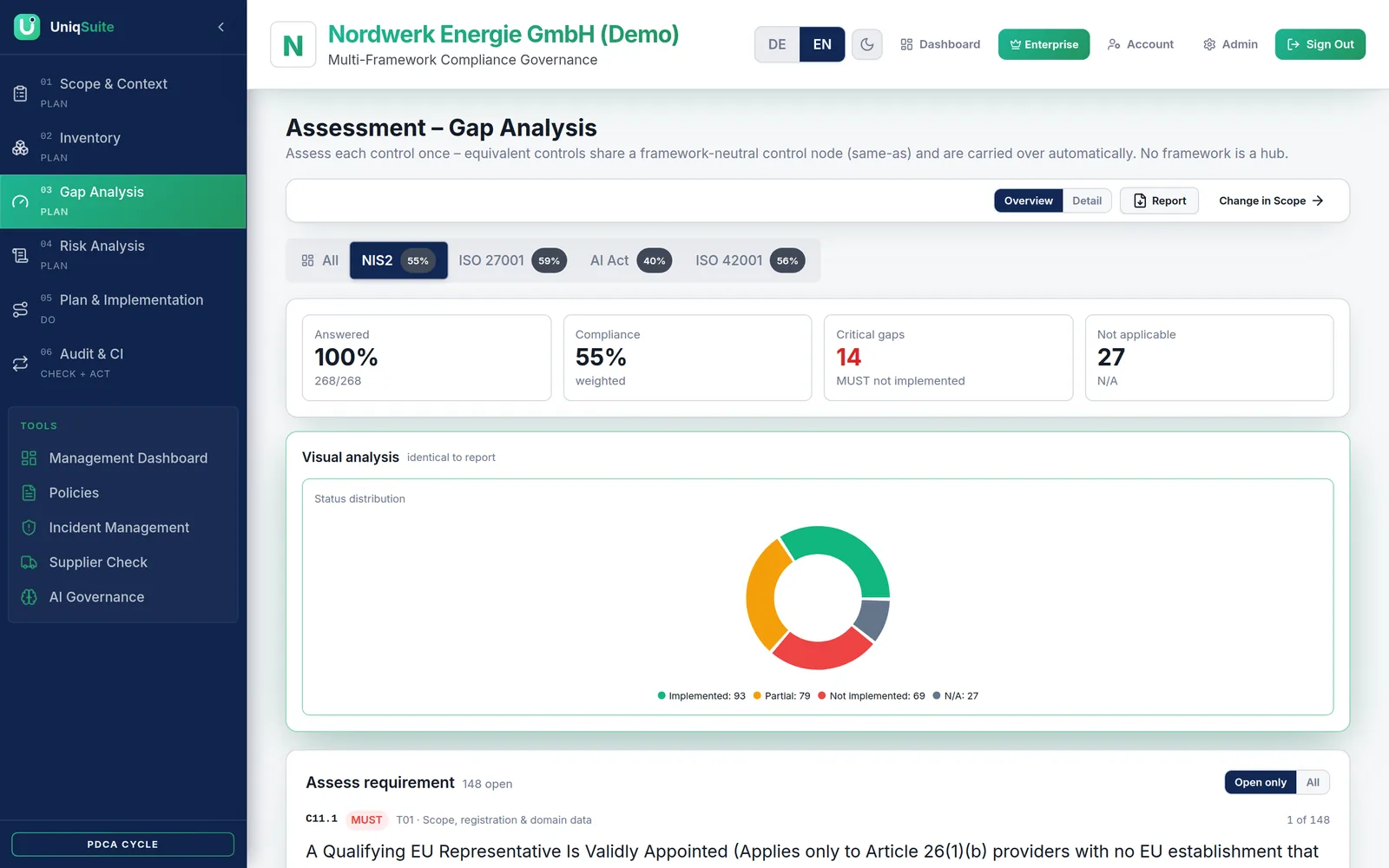 Gap analysis – screen in UniqSuite