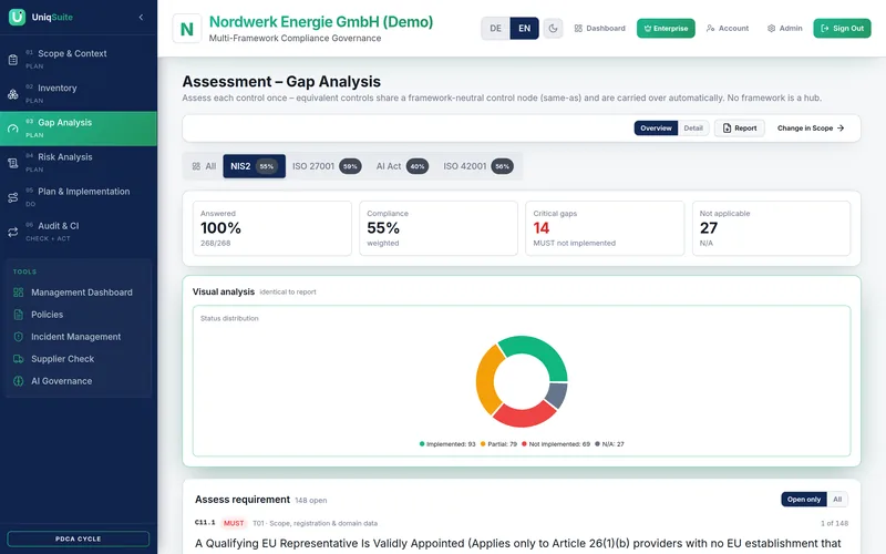 Gap Analysis – screenshot