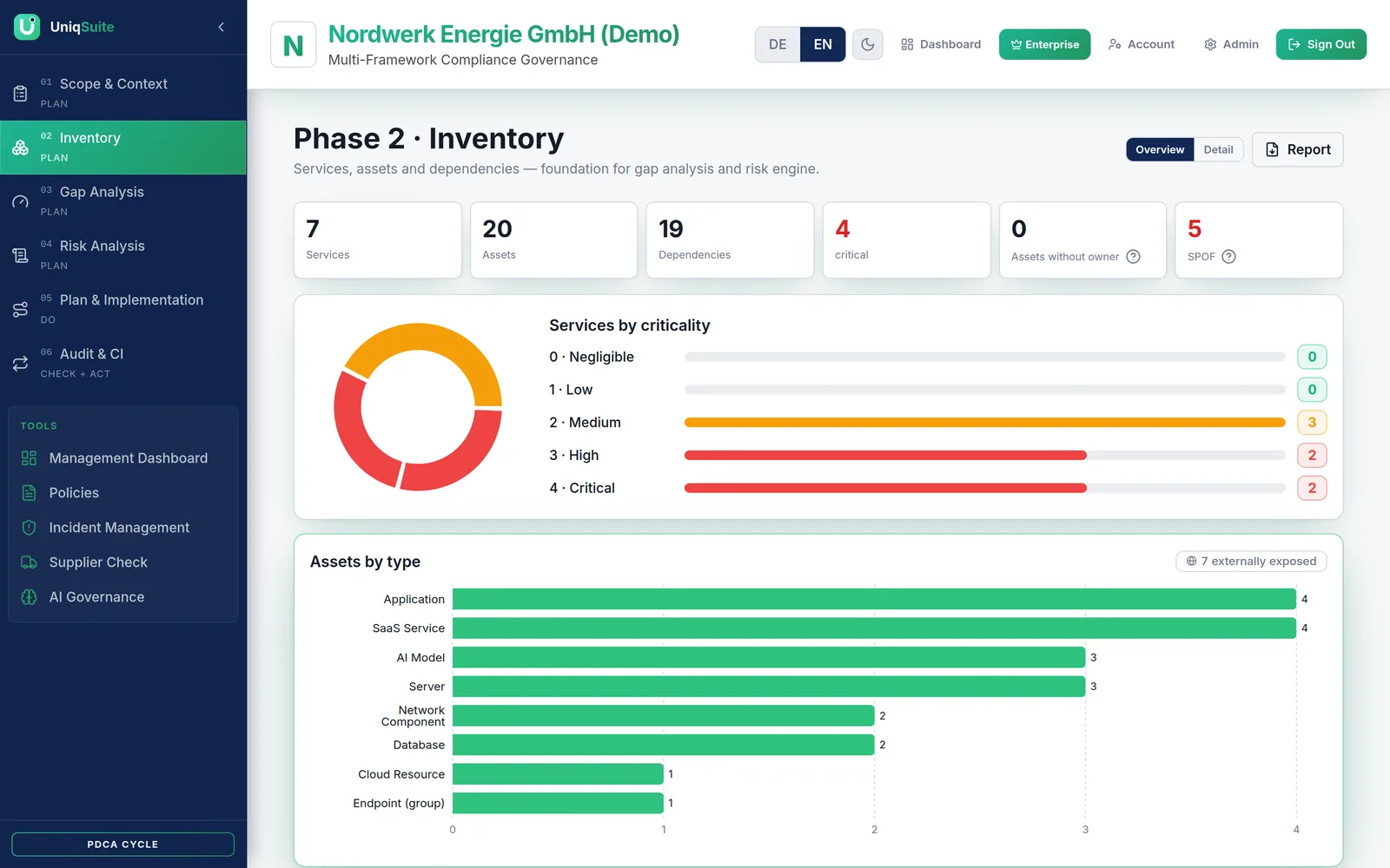 Inventory – screen in UniqSuite